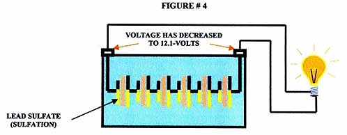 Discharging battery.