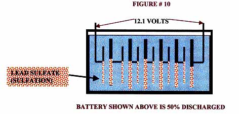 Battery discharged to 50%.