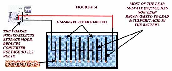 Battery at full charge.