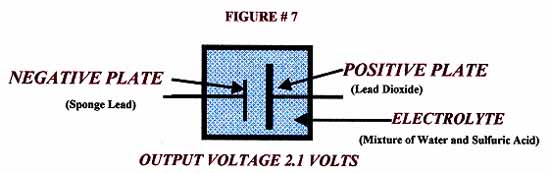 Single cell lead-acid battery composed of two lead plates.