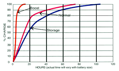 charge_wiz_curve.gif