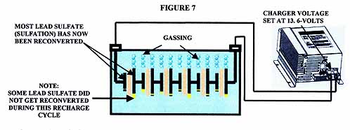 How Lead Acid Batteries Work: Battery Basics