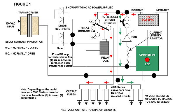 Basic 12 Volt Wiring Diagram - Wiring Diagram Example