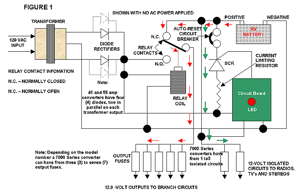 Wfco Inverter Error Code Chart