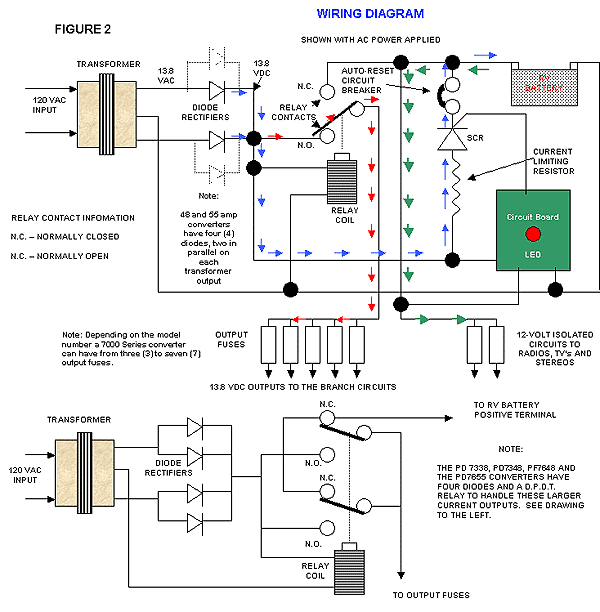 Wfco Inverter Error Code Chart