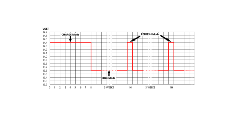 LI-chart - Progressive Dynamics